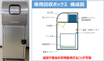 温度・重量センサー付き専用回収ボックスイメージ