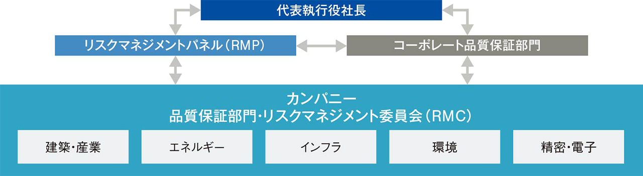 荏原グループ品質保証体制