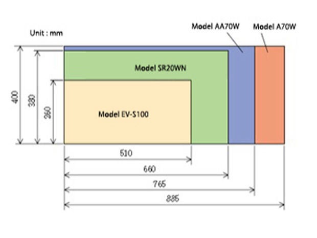Footprint Comparison