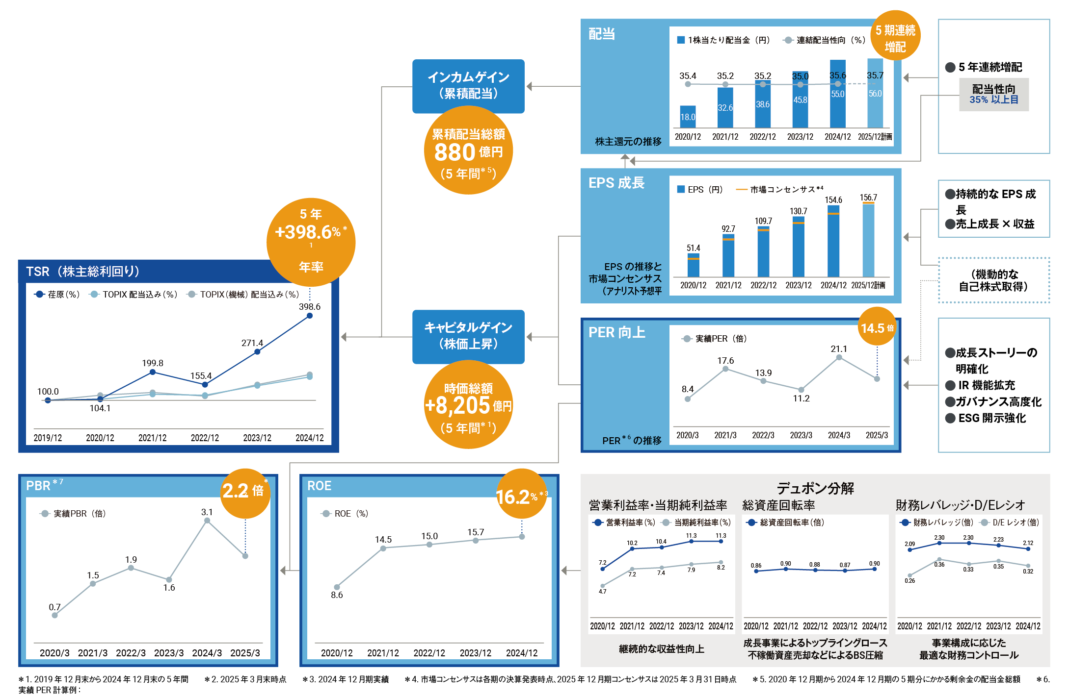 TSRロジックツリー