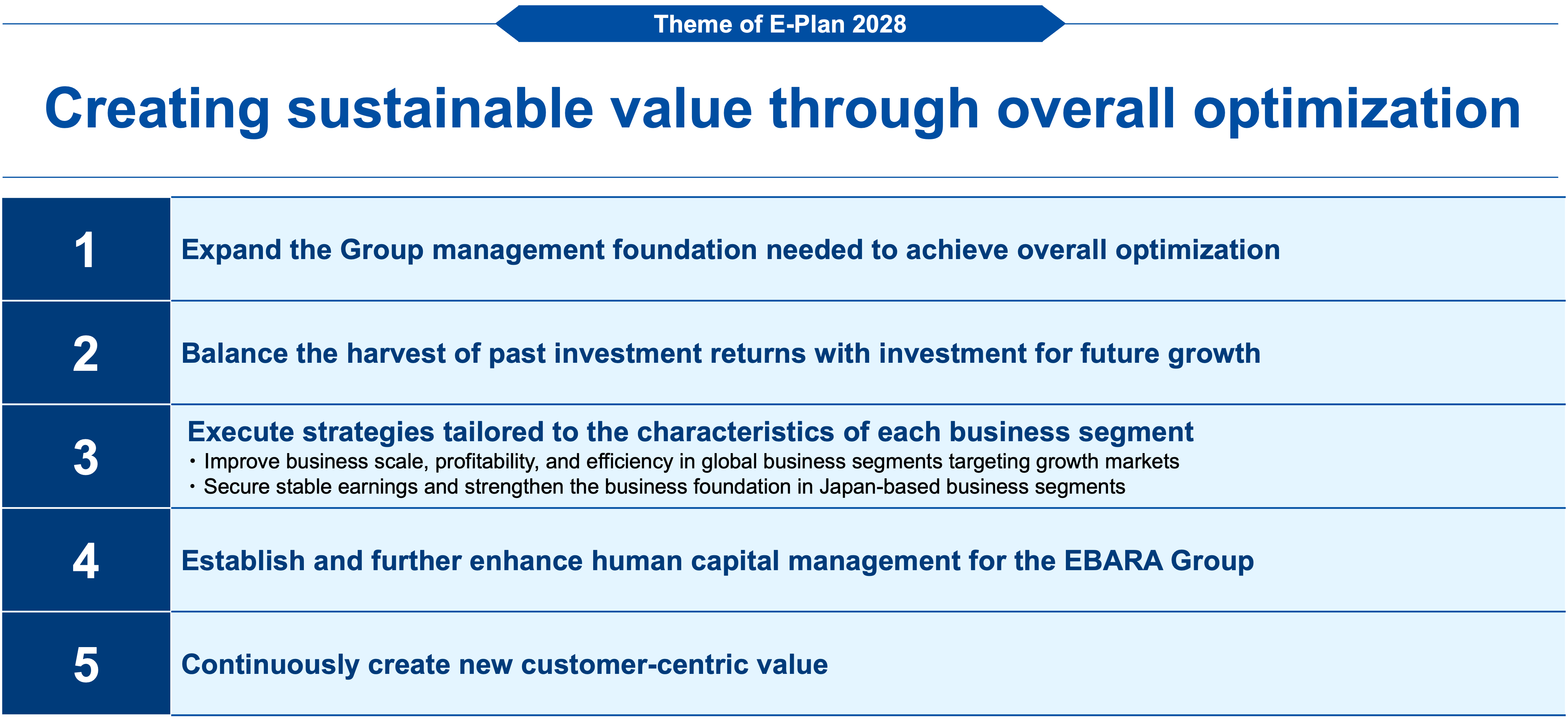 Basic Policies of E-Plan 2028