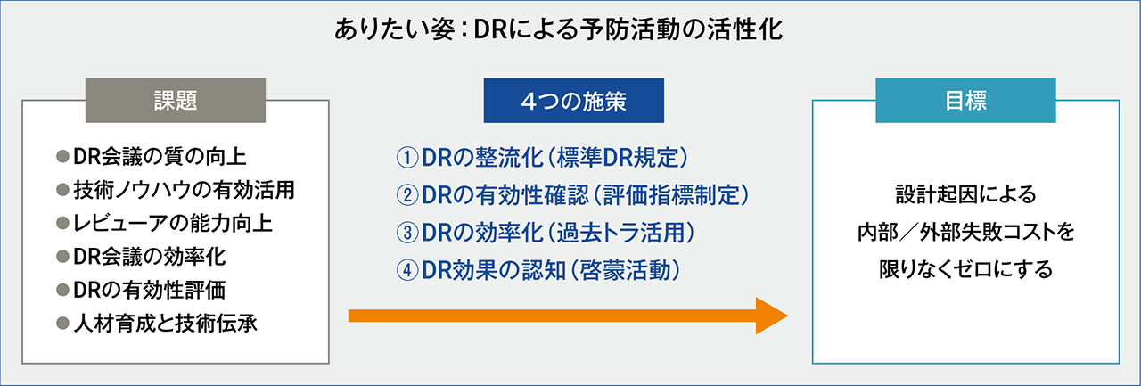 「荏原標準DR指針」の目的