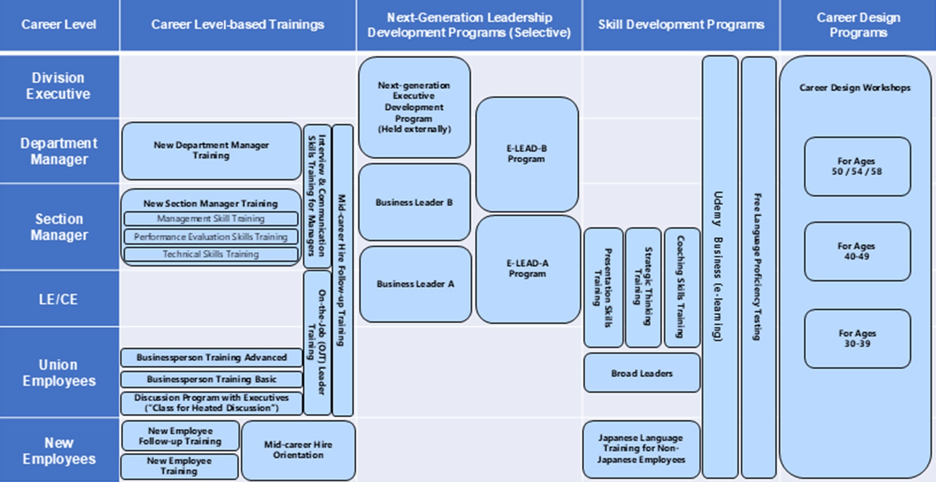 2022 training system