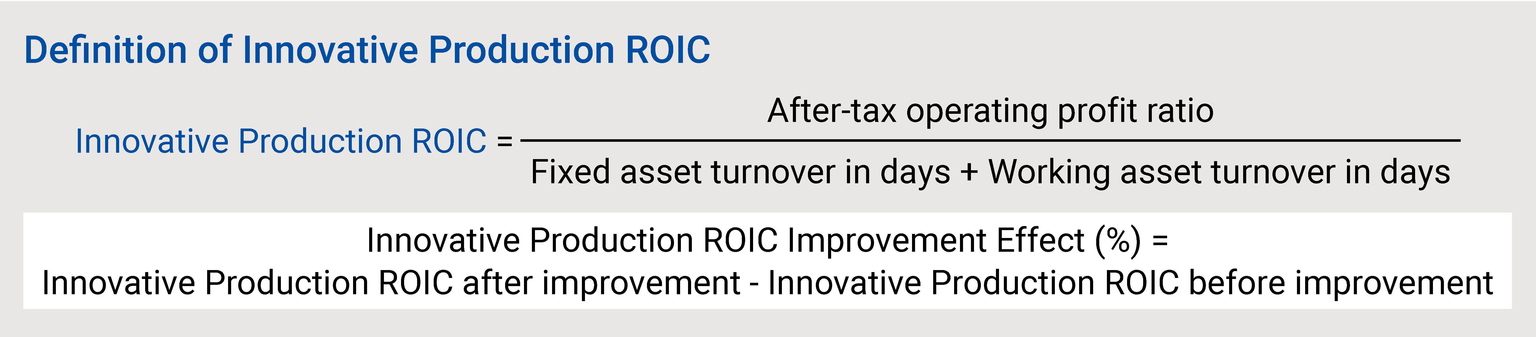 Definition of Innovative Production ROIC