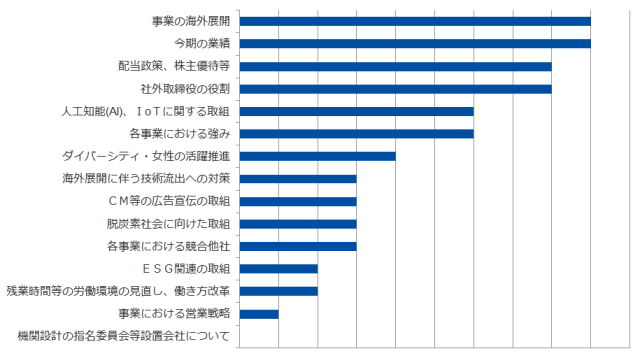 （事前アンケートより）