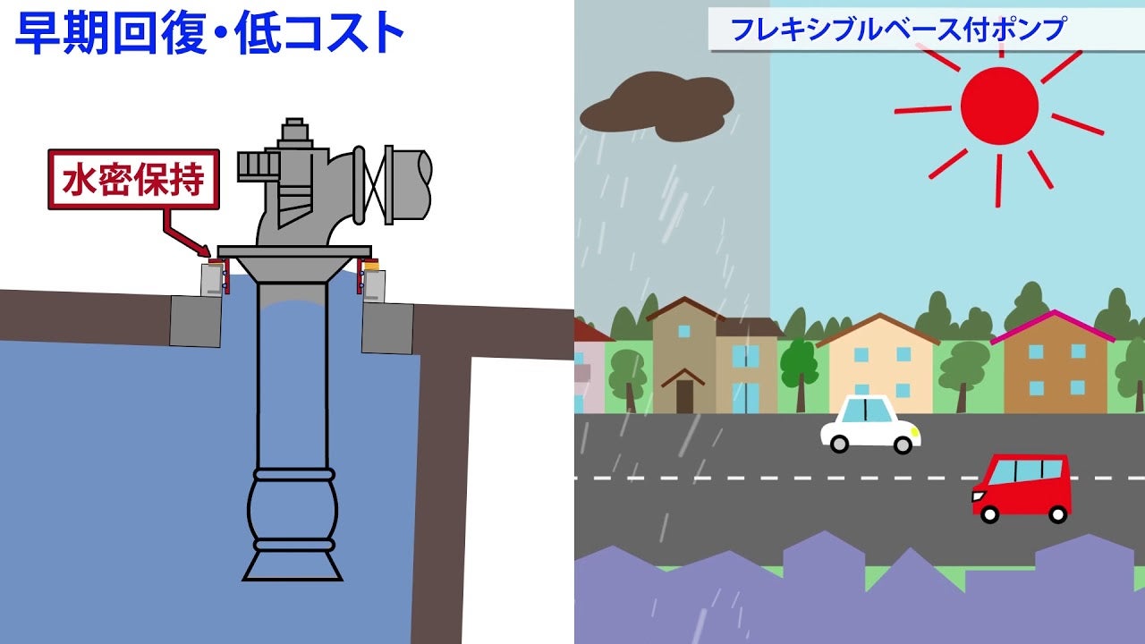 YouTube動画：フレキシブルベース付きポンプ