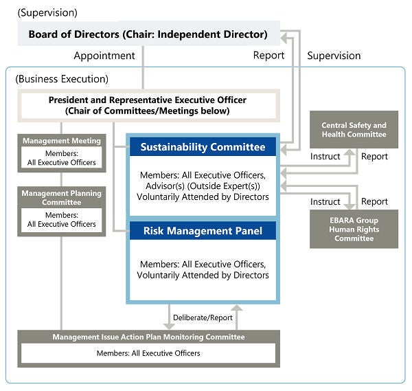 Sustainability Promotion Framework Diagram