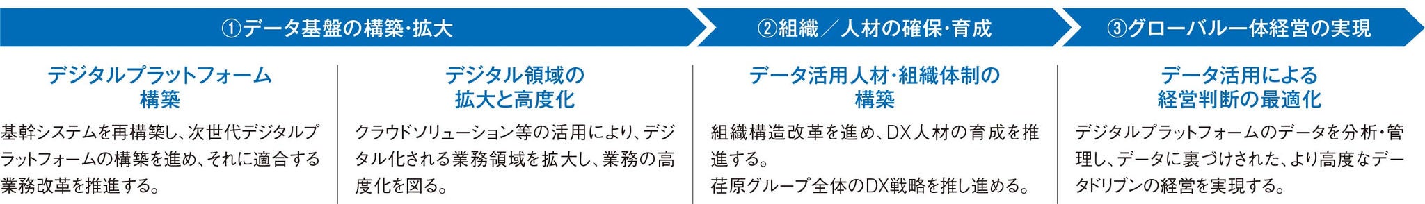ERP導入ロードマップ