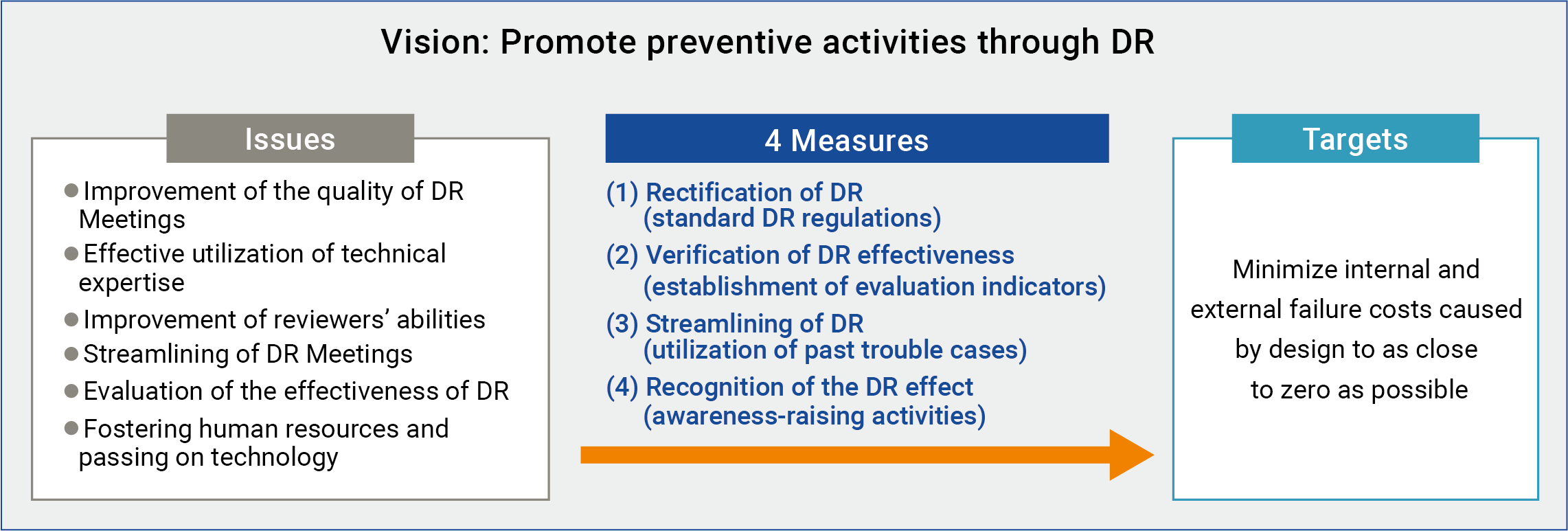 Purpose of the "EBARA Standard DR Guidelines"