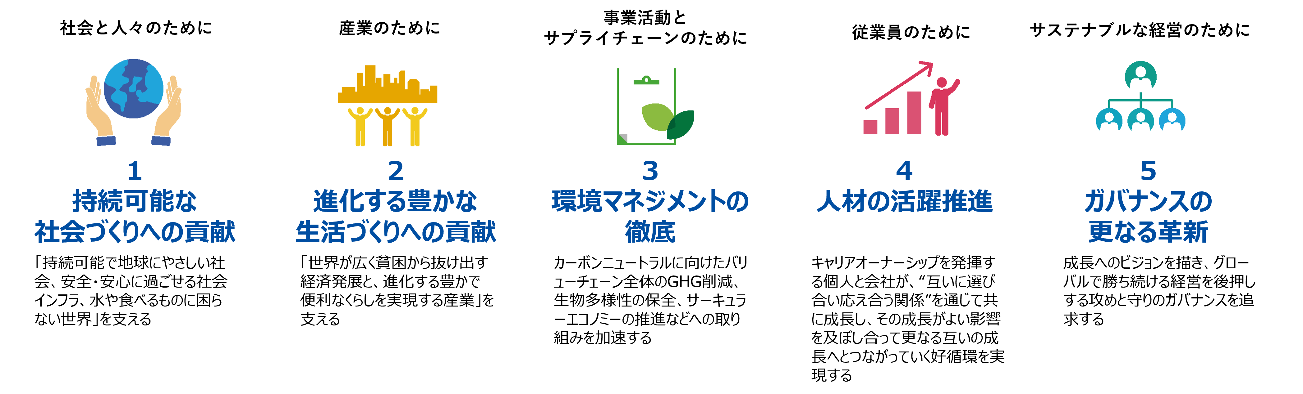 荏原製作所の5つのマテリアリティの図