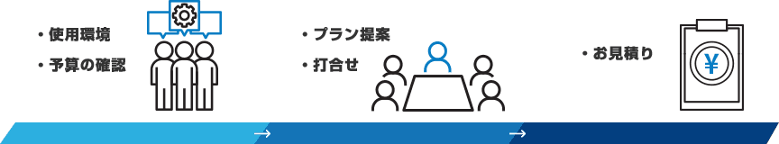 使用環境　予算の確認　プラン提案　打ち合わせ　お見積もり