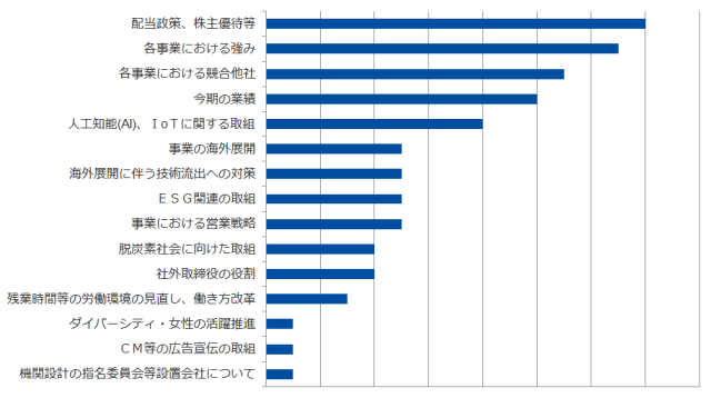（事前アンケートより）