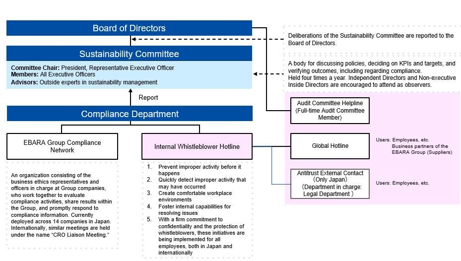 Compliance Consultation System