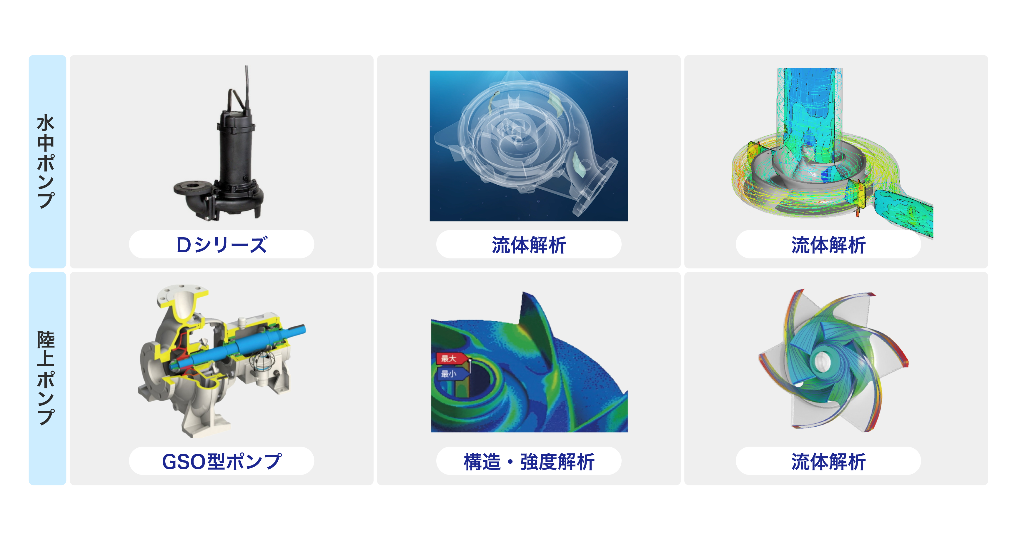 3Dモデリング例（荏原時報　No.259　“世界市場向け片吸込単段渦巻ポンプGSO型”　より）