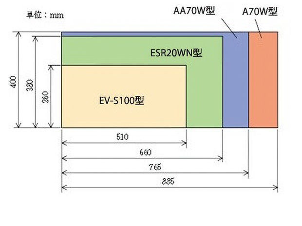 フットプリント比較