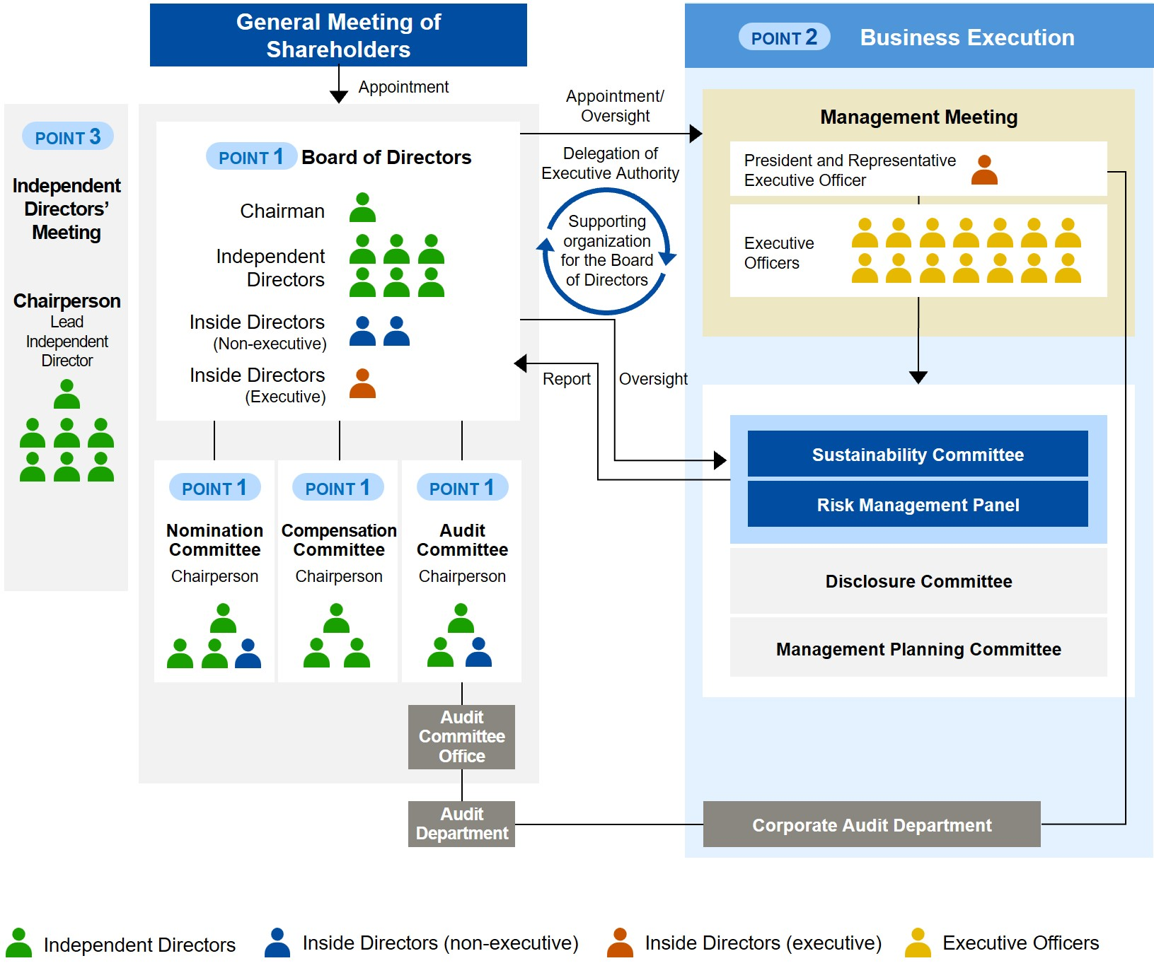 Governance Framework