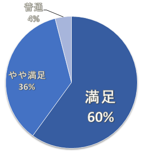 （見学会後アンケートより）