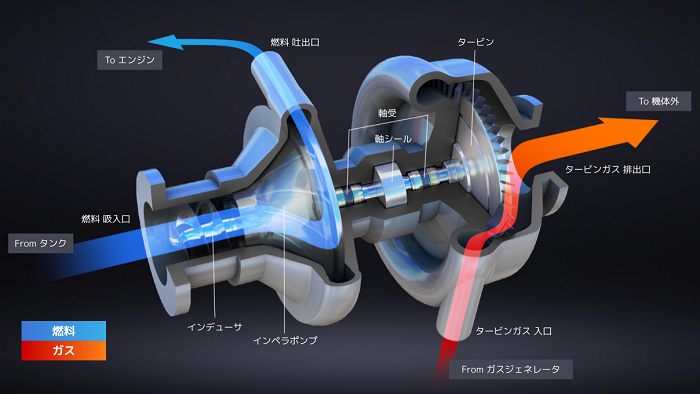 Turbo pump concept diagram