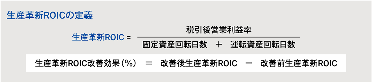 生産革新ROICの定義