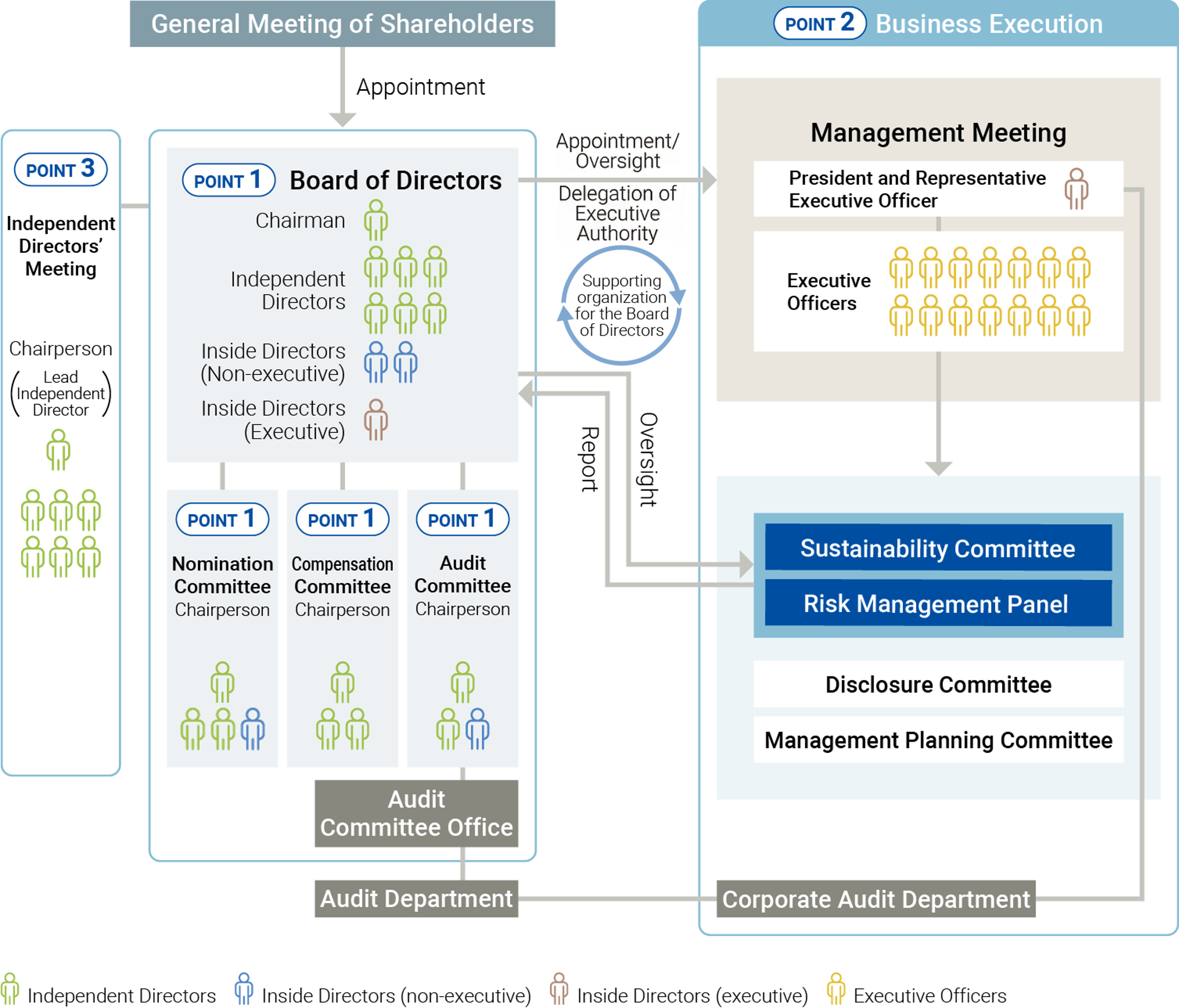 Governance Framework