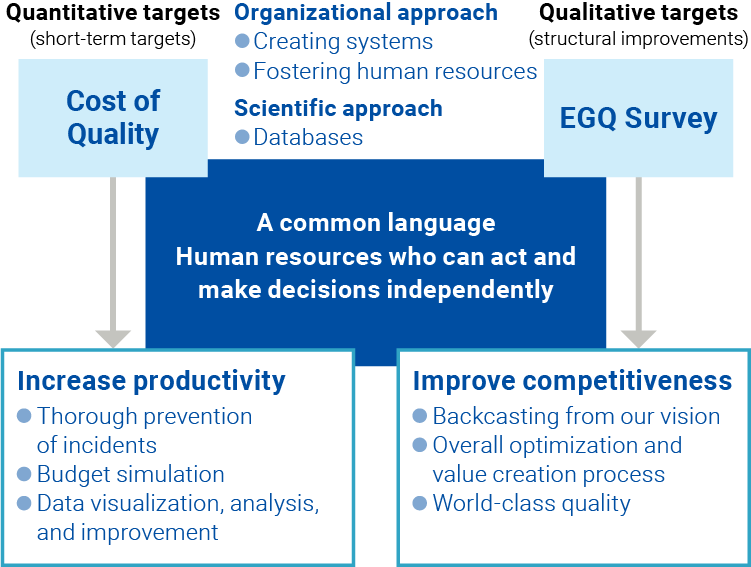 Quality Assurance Assessment Framework