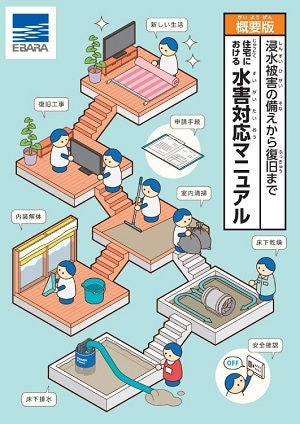 "Residential Flood Preparedness Manual (Summary)"