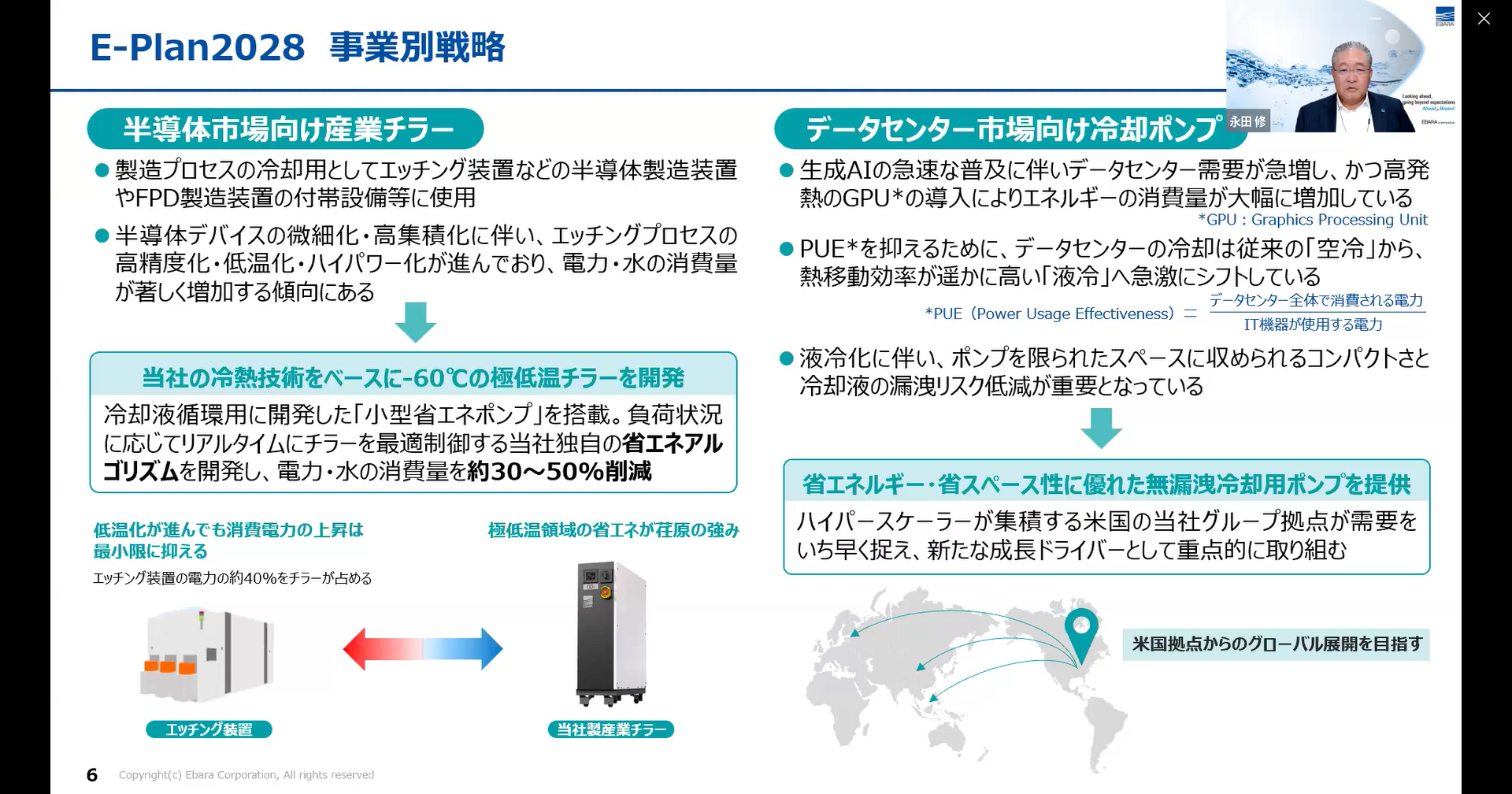 建築・産業カンパニー